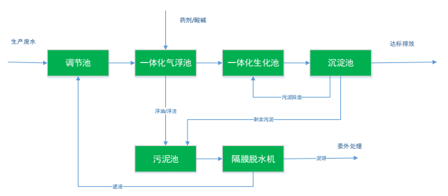 含油.png 含油.png