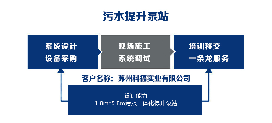 蘇州科福.jpg 蘇州科福.jpg