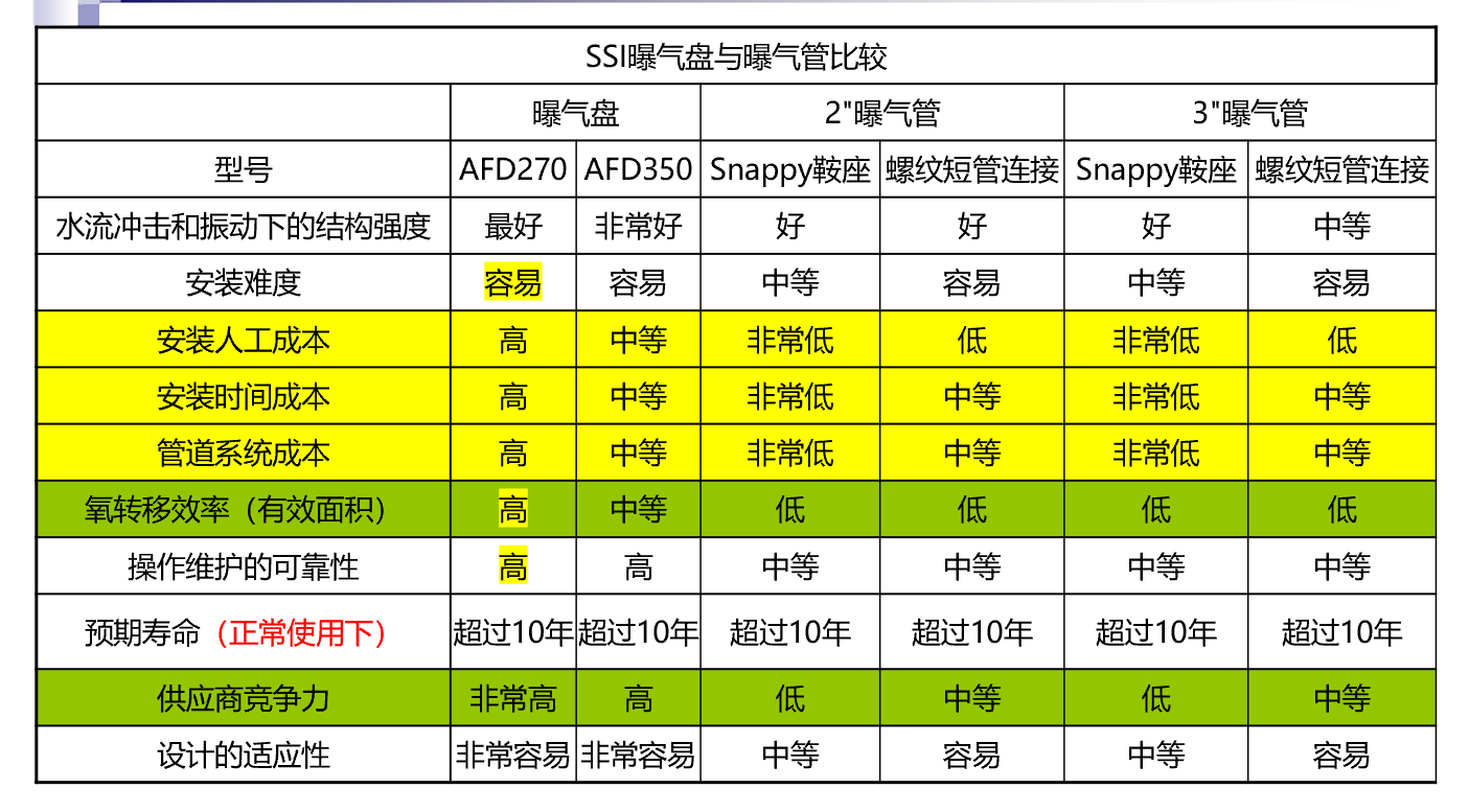 曝氣系統4.png 曝氣系統4.png