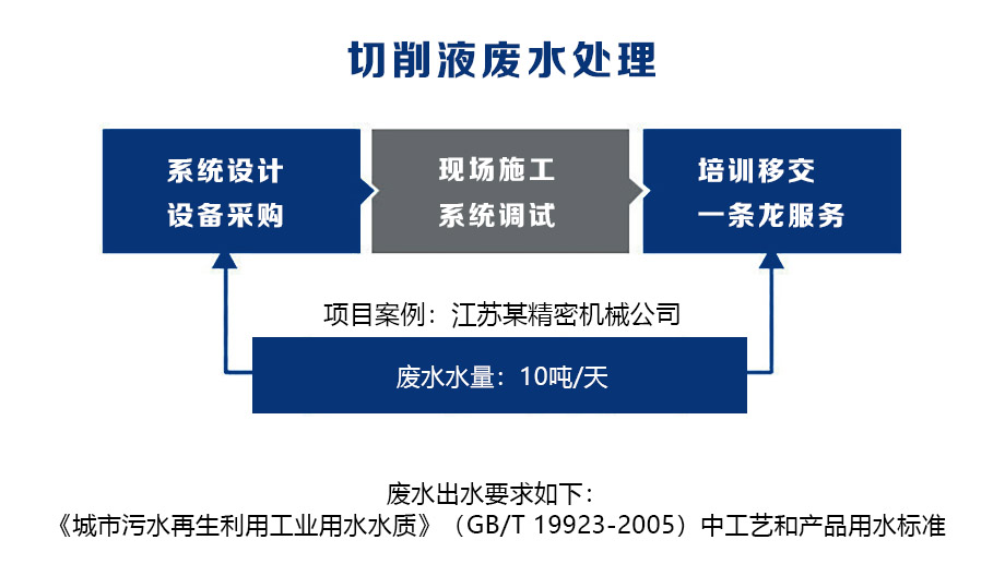 切削液廢水處理2.jpg 切削液廢水處理2.jpg