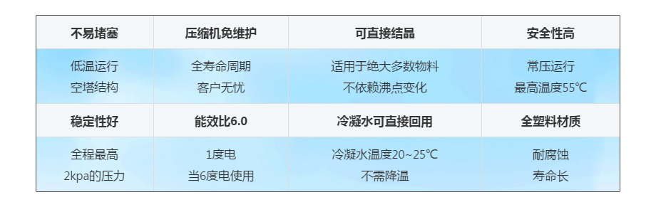 低溫蒸發(fā)器 2.jpg 低溫蒸發(fā)器 2.jpg
