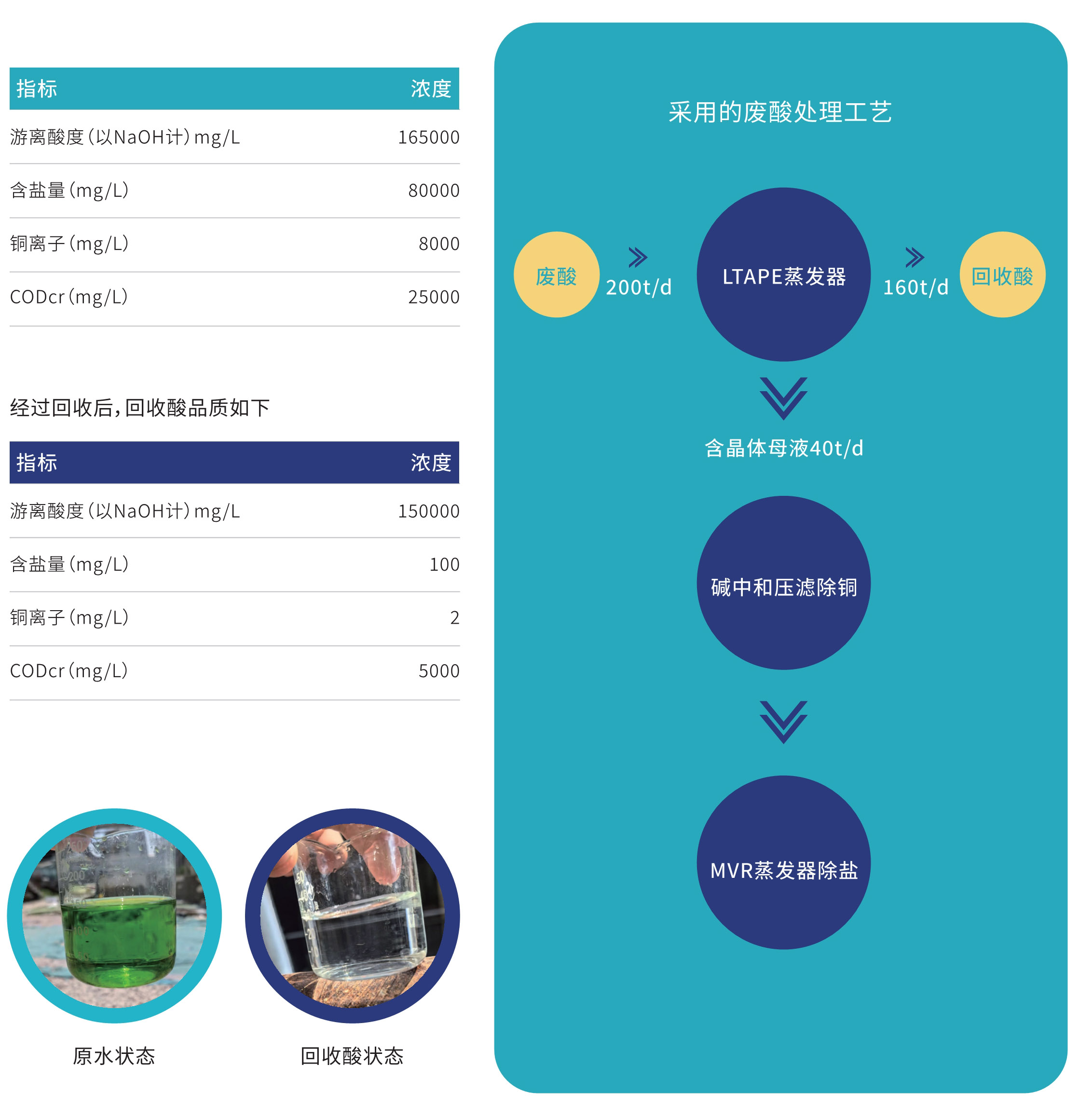 LTAPE蒸發(fā)器_4.jpg LTAPE蒸發(fā)器_4.jpg